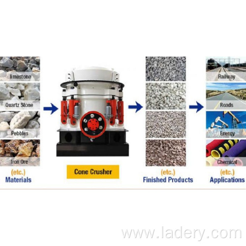 Granite Multi Cylinder Hydraulic Cone Crusher